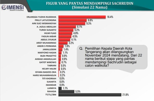 Erlangga Yudha Nugraha