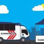 Sim keliling tangsel